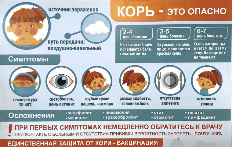 Профилактика кори.